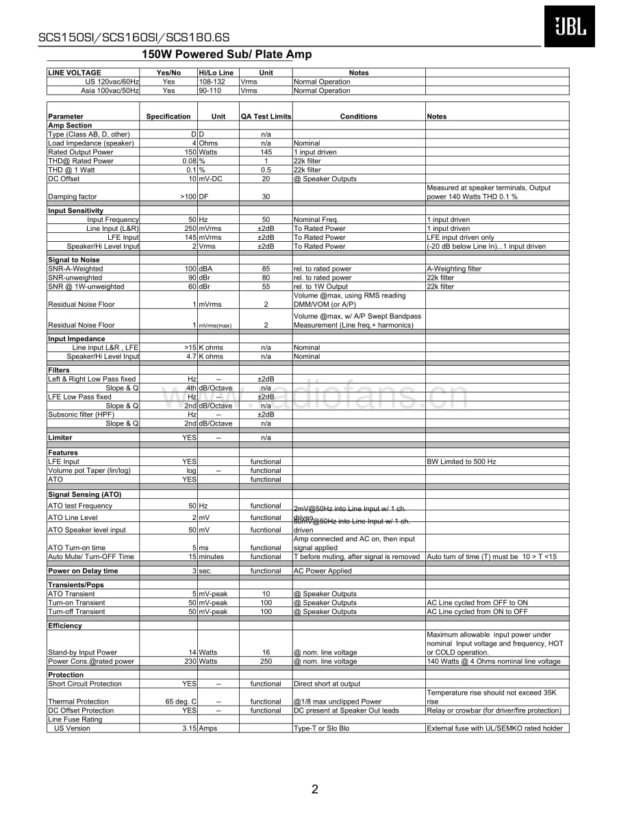 JBL-SCS160SI-htss-sm维修电路原理图.pdf_第3页