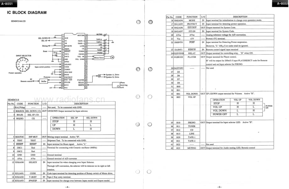 Onkyo-A8051-int-sm维修电路原理图.pdf_第3页