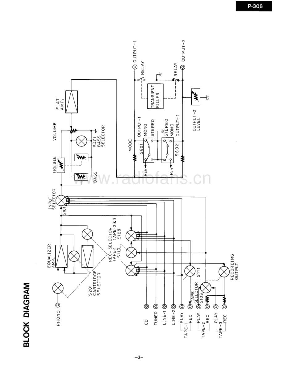Onkyo-P308-pre-sm维修电路原理图.pdf_第3页