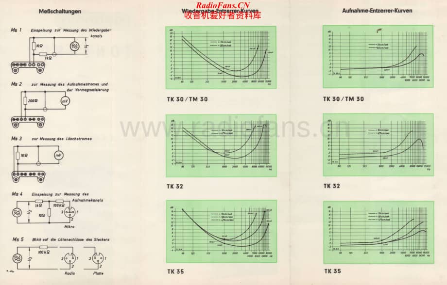 Grundig-TM30-tape-sm维修电路原理图.pdf_第2页