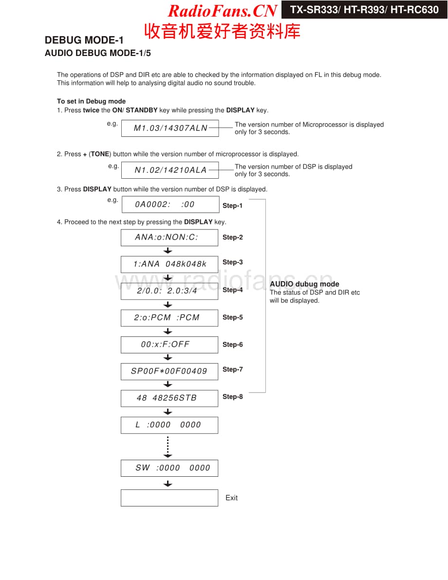 Onkyo-HTRC630-avr-sm维修电路原理图.pdf_第2页
