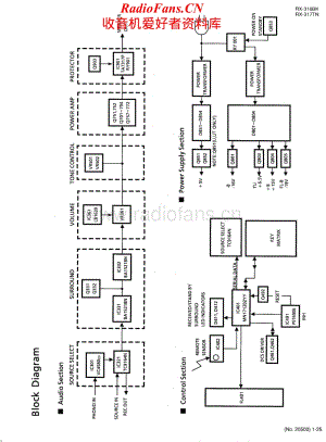 JVC-RX316BK-rec-sch维修电路原理图.pdf