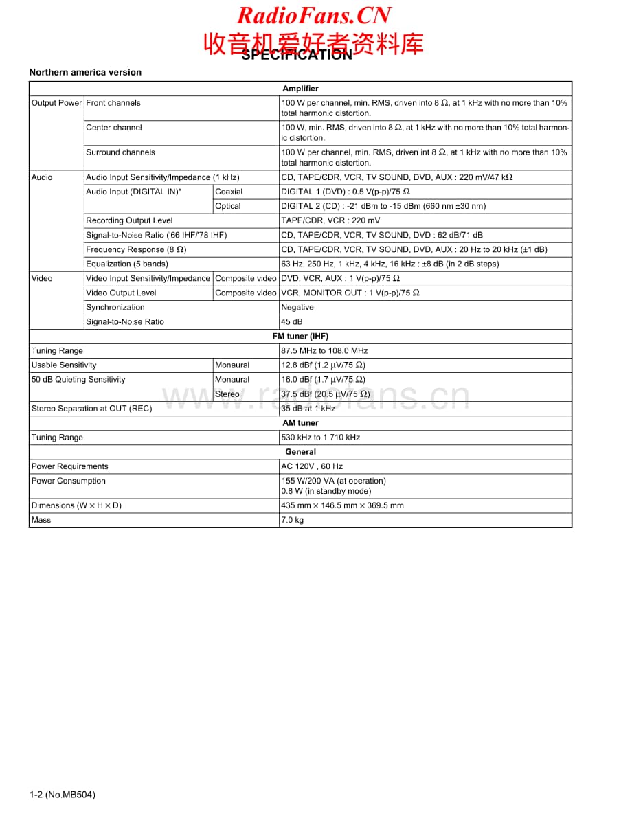 JVC-RX5060B-avr-sm维修电路原理图.pdf_第2页