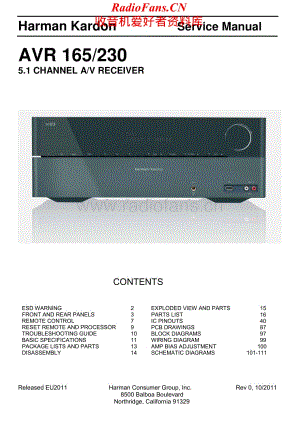 HarmanKardon-AVR165.230-avr-sm维修电路原理图.pdf