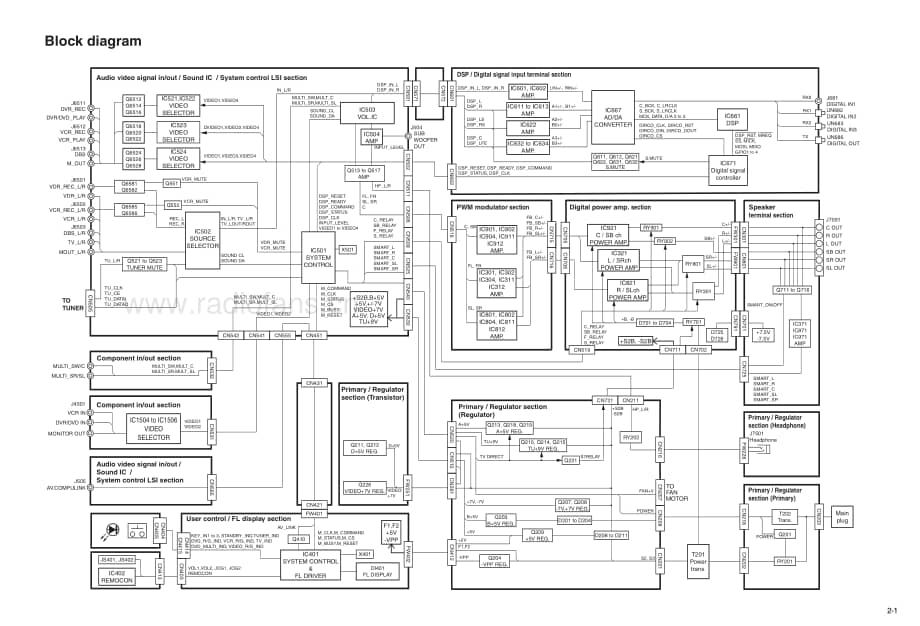 JVC-RXF10S-htr-sch维修电路原理图.pdf_第3页