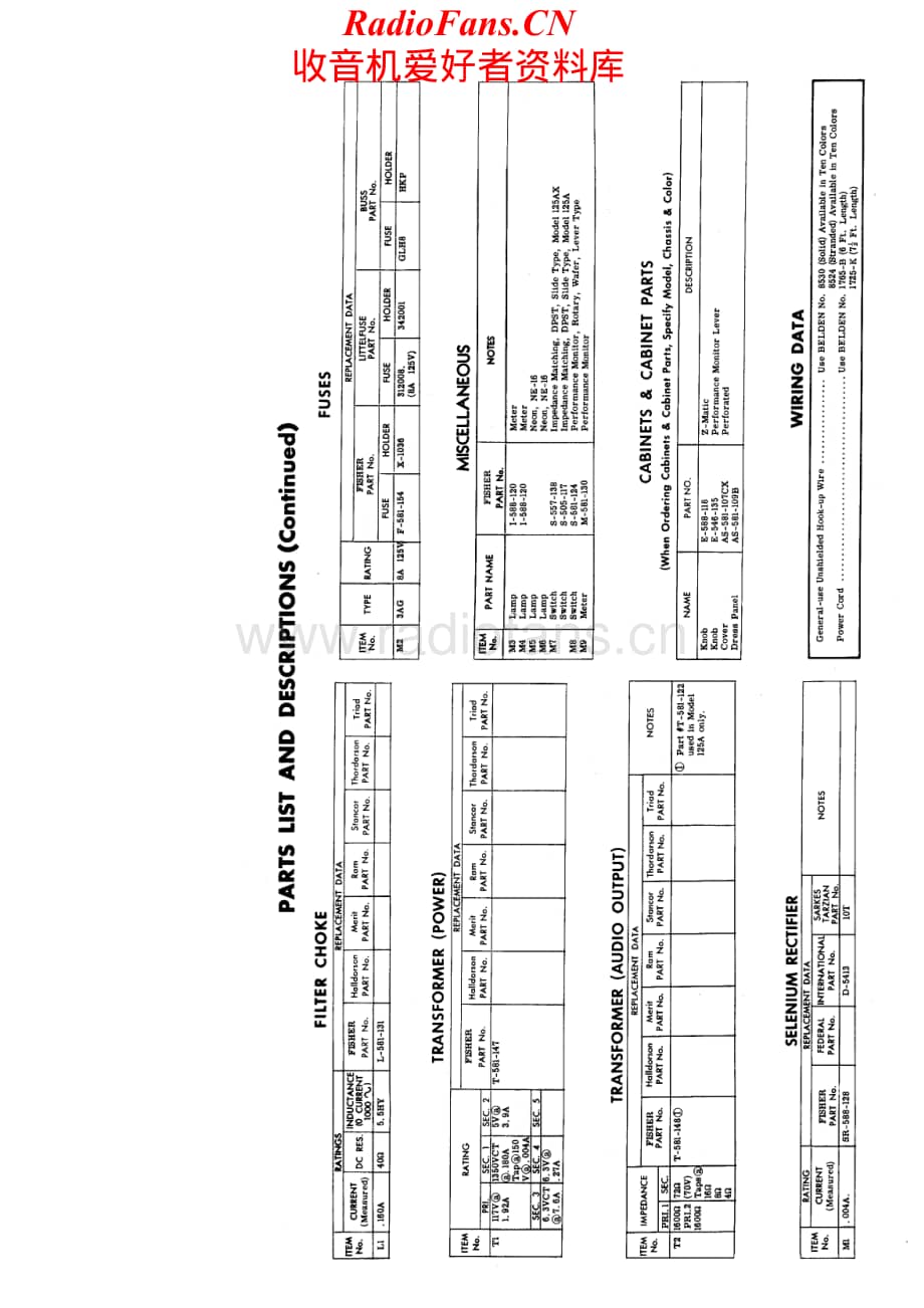 Fisher-125A-pwr-sm维修电路原理图.pdf_第3页