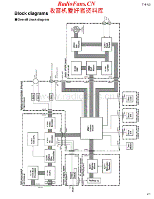 JVC-THA9-ddcs-sch1维修电路原理图.pdf