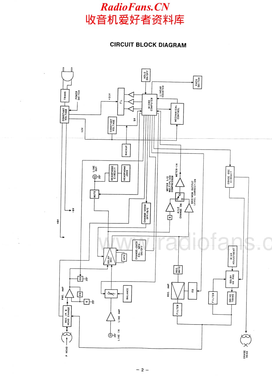 Fisher-CR9030-tape-sm维修电路原理图.pdf_第2页