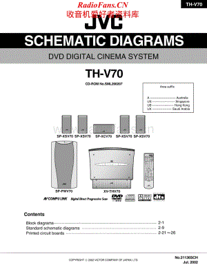 JVC-THV70-ddcs-sm维修电路原理图.pdf