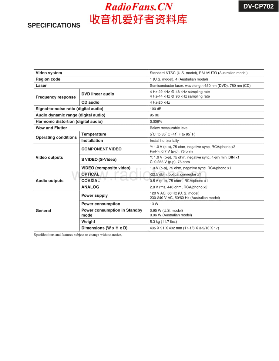 Onkyo-DVCP702-cd-sm维修电路原理图.pdf_第2页