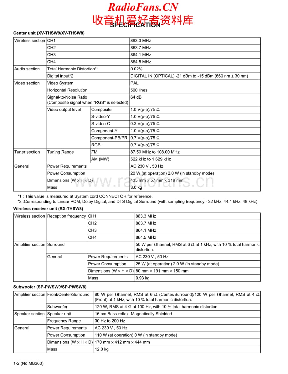 JVC-THSW9-ddcs-sm维修电路原理图.pdf_第2页