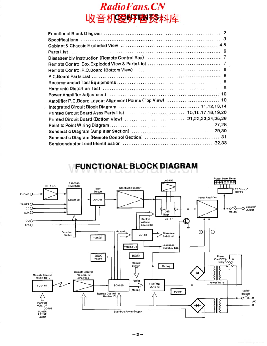 Fisher-CA283-int-sm维修电路原理图.pdf_第2页