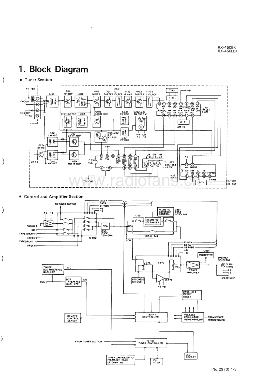 JVC-RX450BK-rec-sm维修电路原理图.pdf_第3页