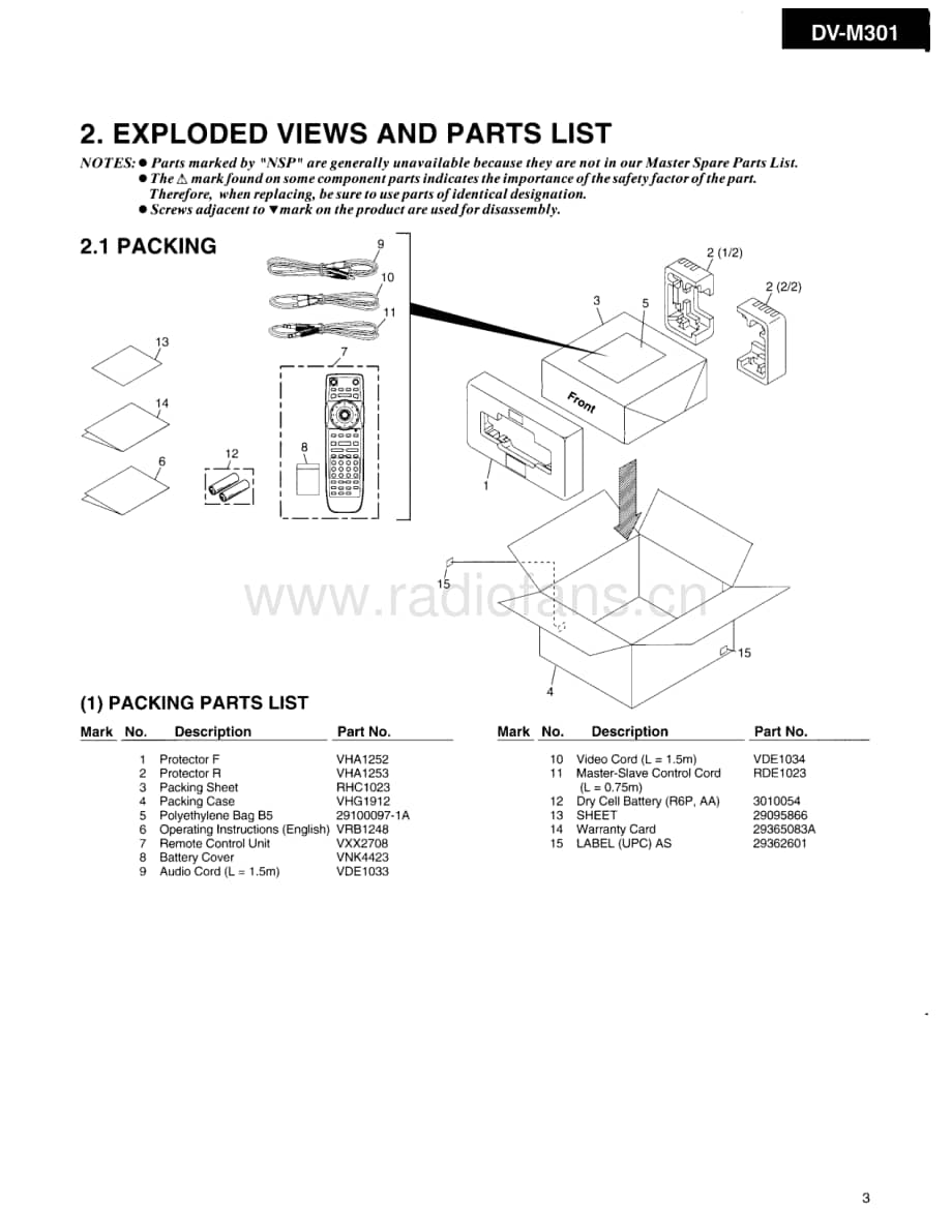 Onkyo-DVM301-cd-sm维修电路原理图.pdf_第3页
