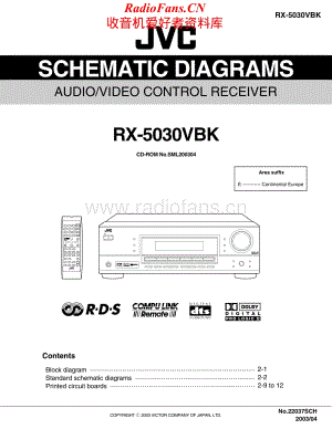 JVC-RX5030VBK-avr-sm维修电路原理图.pdf