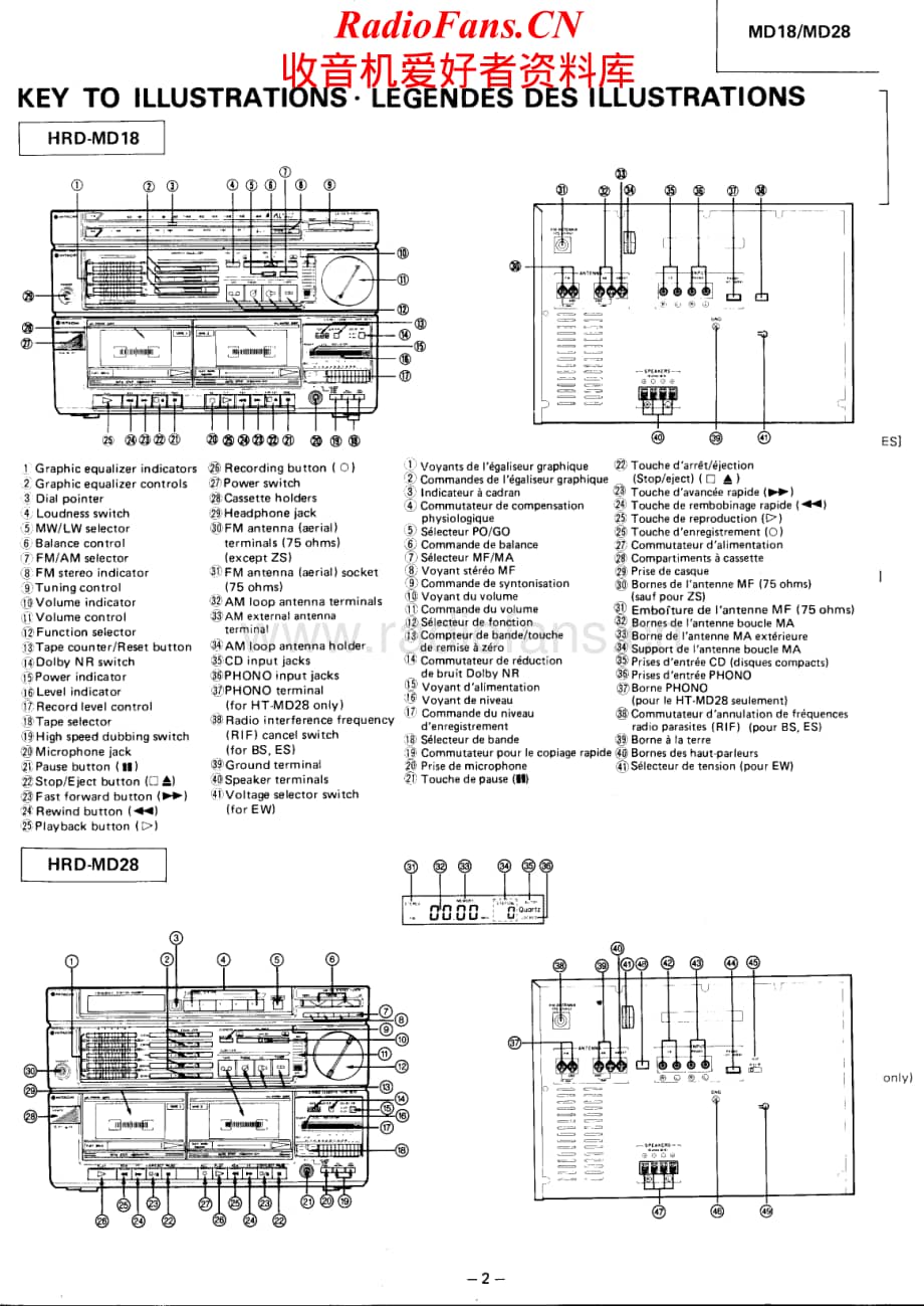 Hitachi-HRDMD18-mc-sm维修电路原理图.pdf_第2页