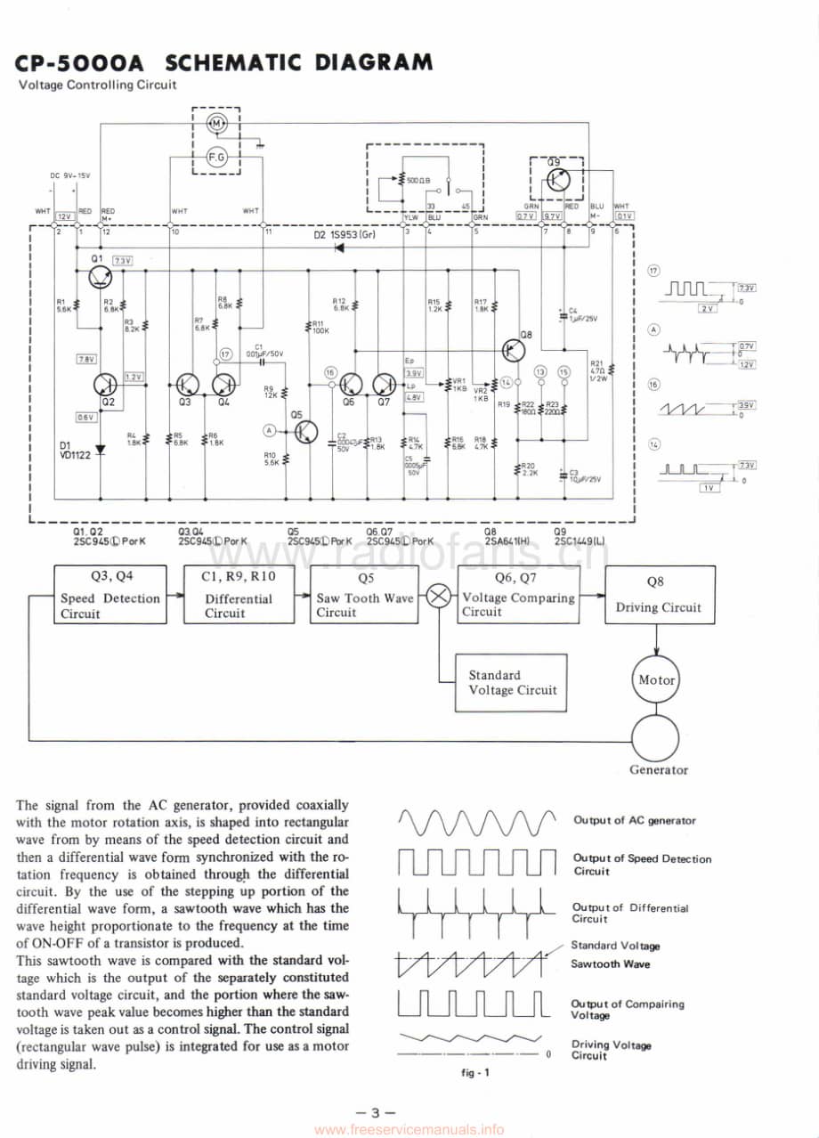 Onkyo-CP5000A-tt-sm维修电路原理图.pdf_第3页