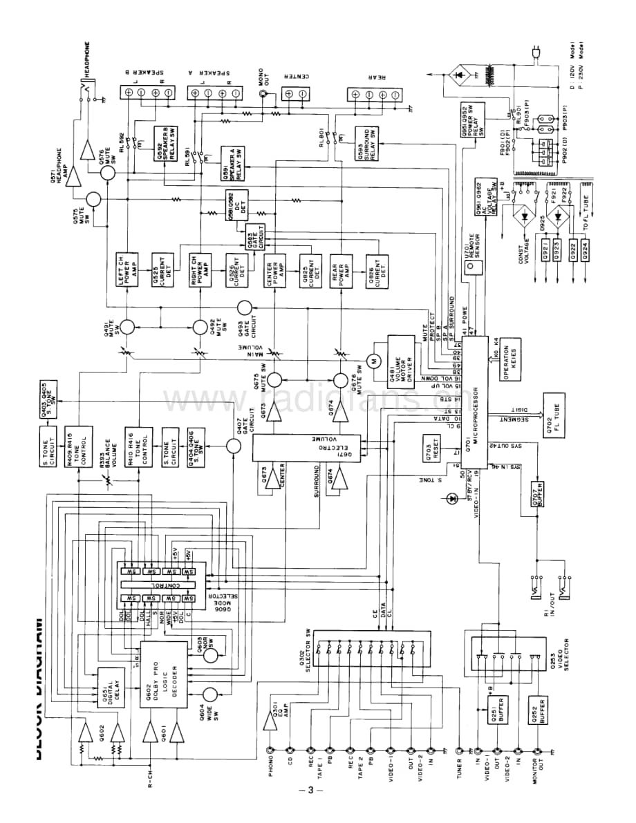 Onkyo-ASV420-int-sm维修电路原理图.pdf_第3页