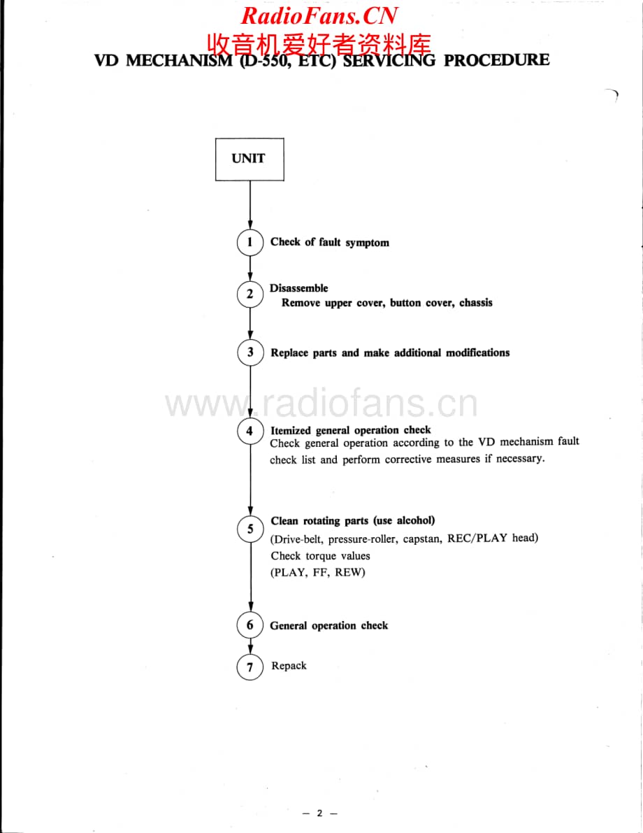 Hitachi-VDMechanism-tape-sm维修电路原理图.pdf_第2页