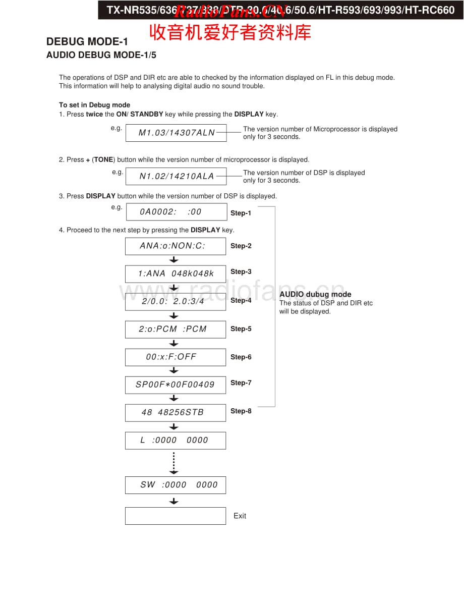 Onkyo-HTR593-avr-sm维修电路原理图.pdf_第2页