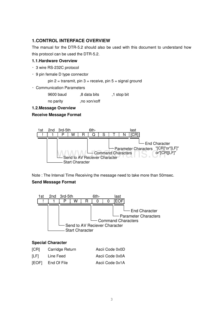 Onkyo-DTR5.2-avr-rs232-sm维修电路原理图.pdf_第3页