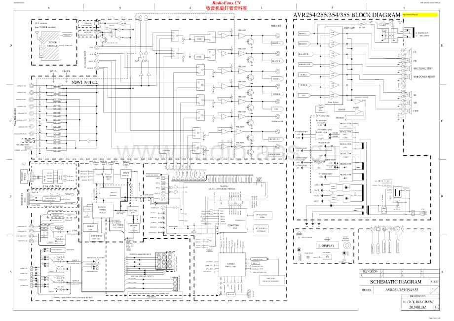 HarmanKardon-AVR355-avr-sch维修电路原理图.pdf_第1页