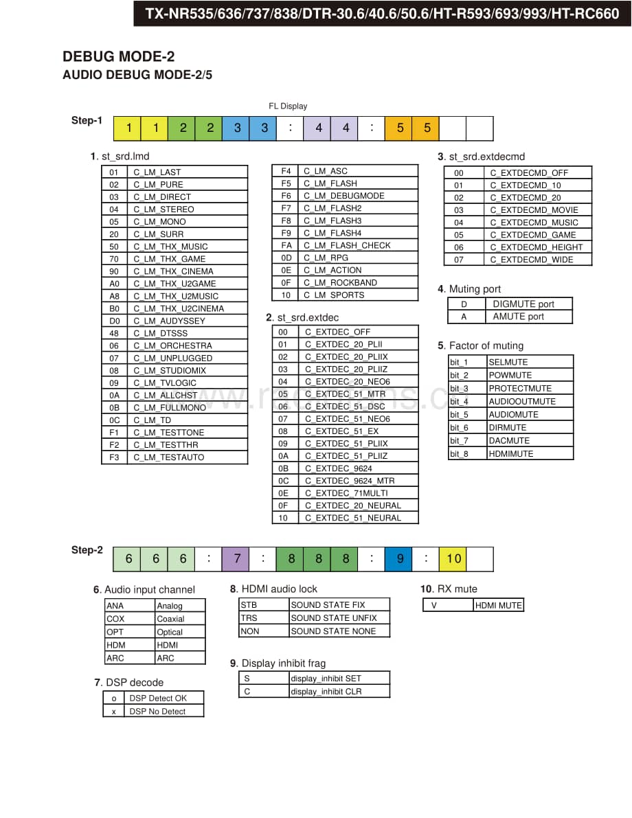 Onkyo-TXNR636-avr-sm维修电路原理图.pdf_第3页