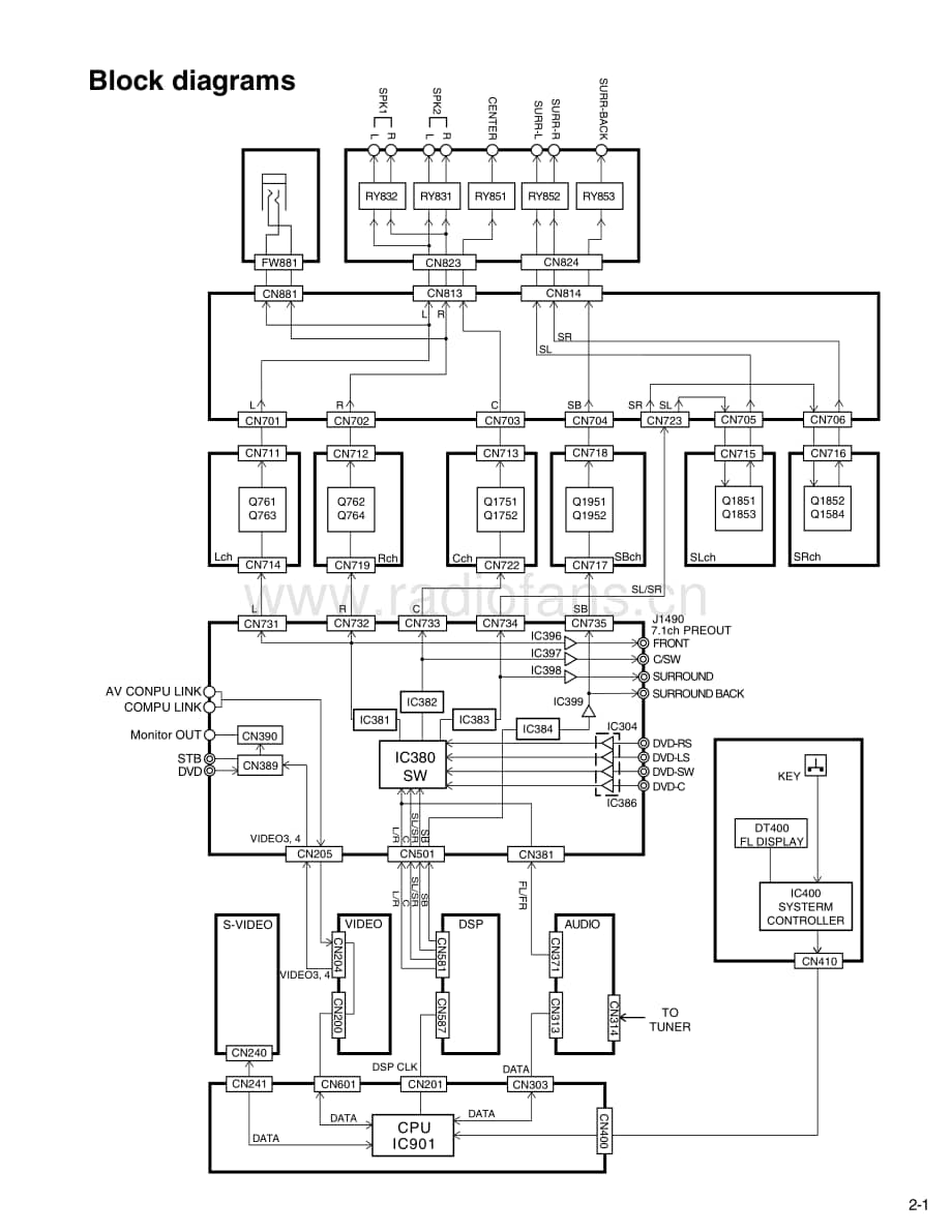 JVC-RX8030VBK-avr-sch维修电路原理图.pdf_第3页