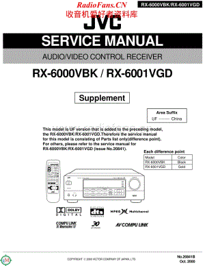 JVC-RX6001VGD-avr-sm维修电路原理图.pdf