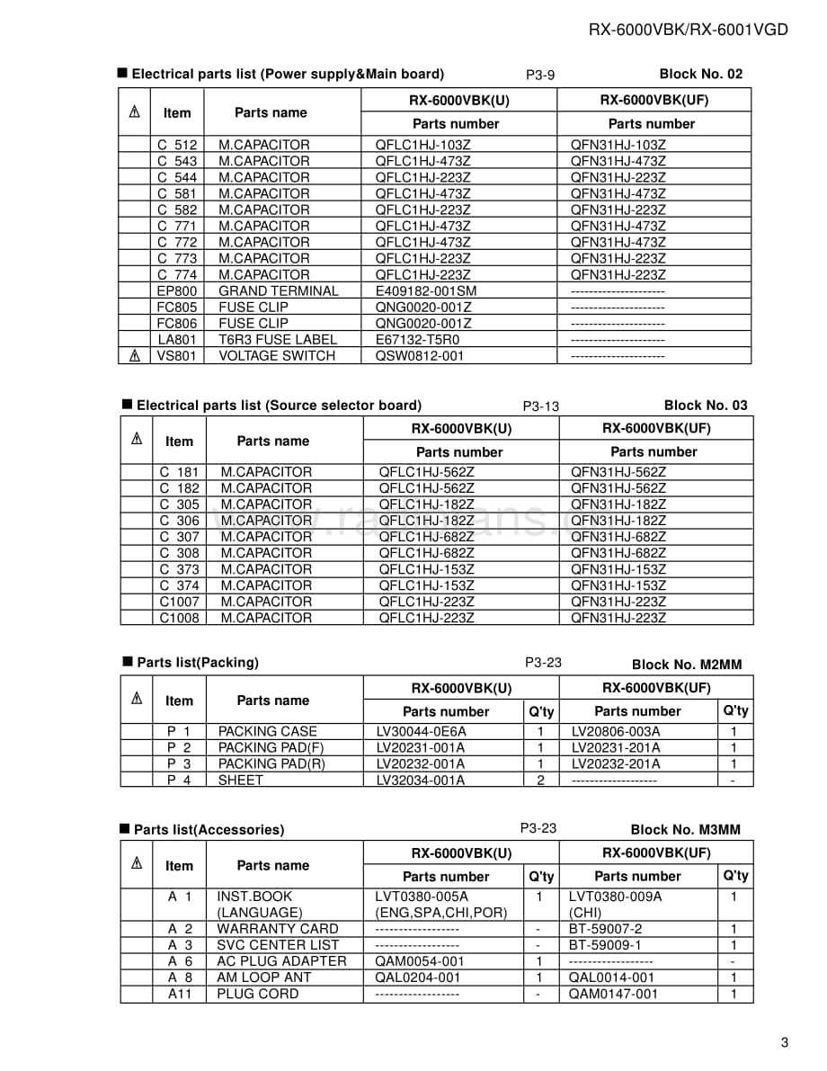 JVC-RX6001VGD-avr-sm维修电路原理图.pdf_第3页