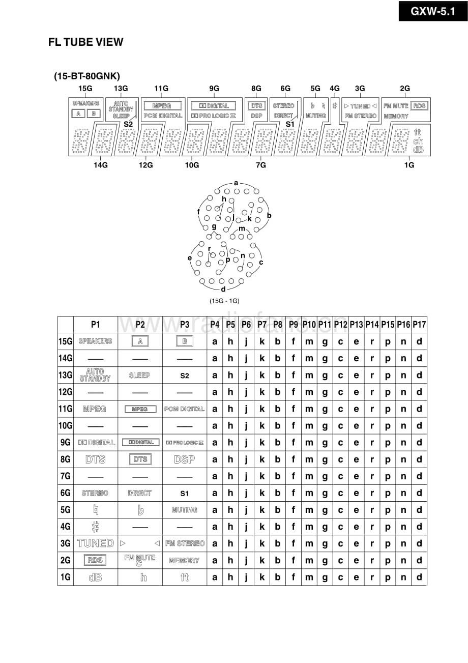 Onkyo-GXW5.1-dts-sm维修电路原理图.pdf_第3页