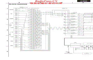 Onkyo-A9555-int-sch维修电路原理图.pdf