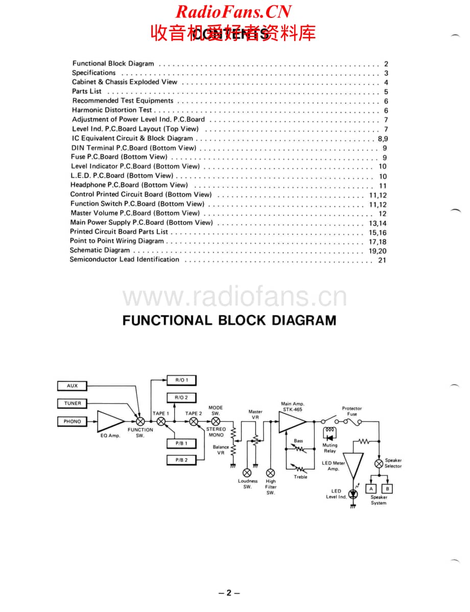 Fisher-CA250-int-sm维修电路原理图.pdf_第2页