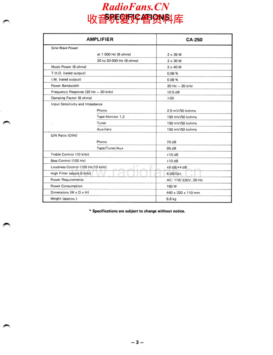 Fisher-CA250-int-sm维修电路原理图.pdf_第3页