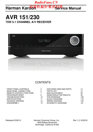 HarmanKardon-AVR151.230-avr-sm维修电路原理图.pdf