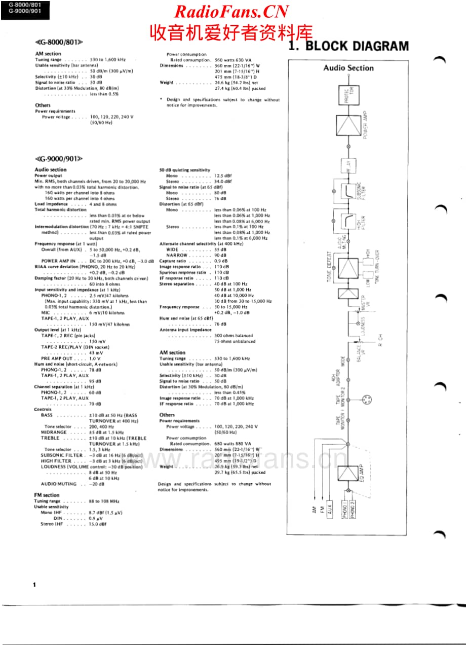 Sansui-G801-rec-sm维修电路原理图.pdf_第2页