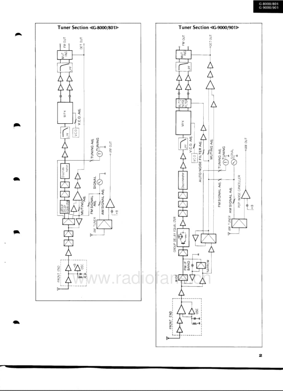 Sansui-G801-rec-sm维修电路原理图.pdf_第3页
