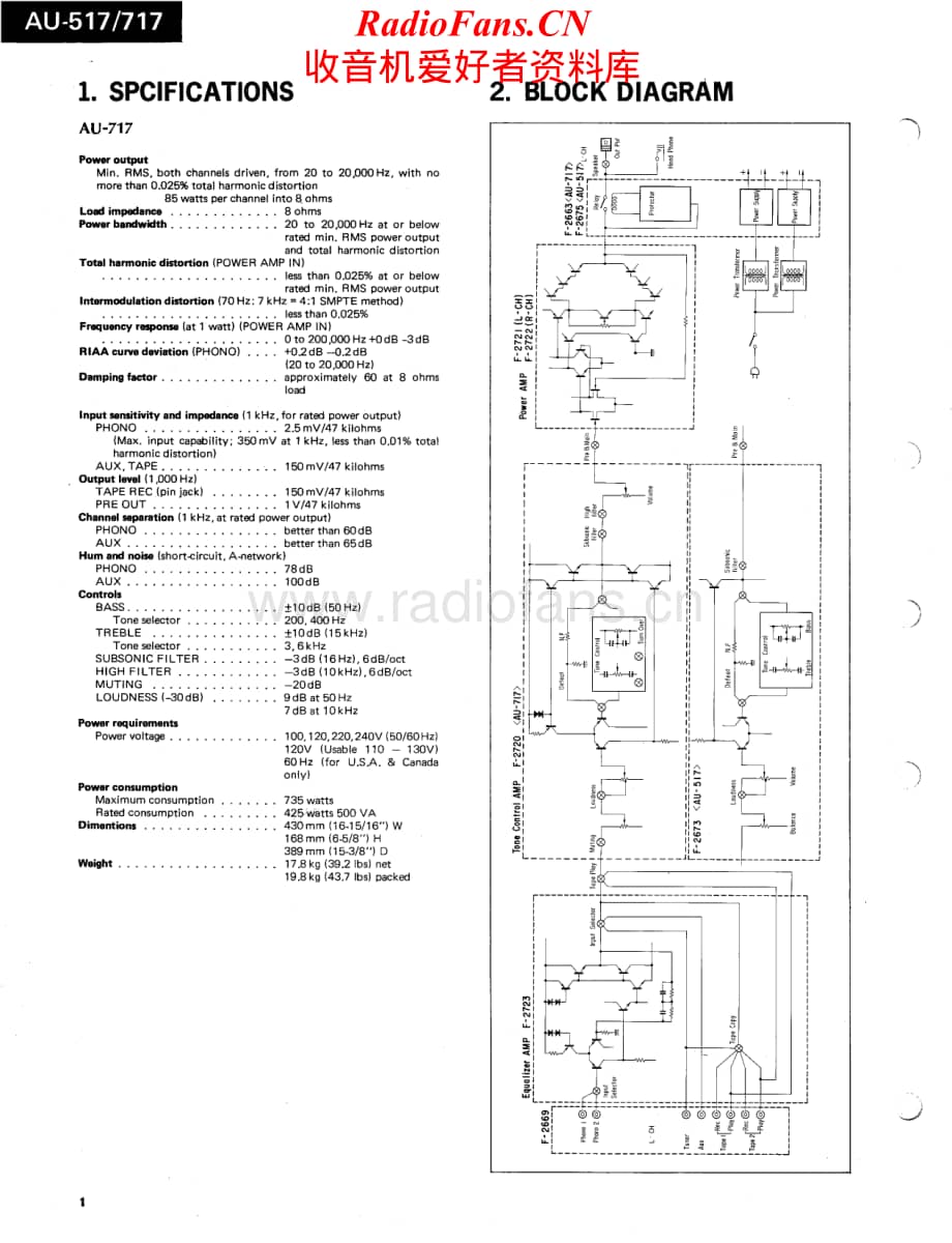 Sansui-AU717-int-sm维修电路原理图.pdf_第2页