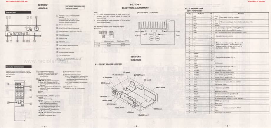 Sony-TAF461R-int-sm维修电路原理图.pdf_第3页