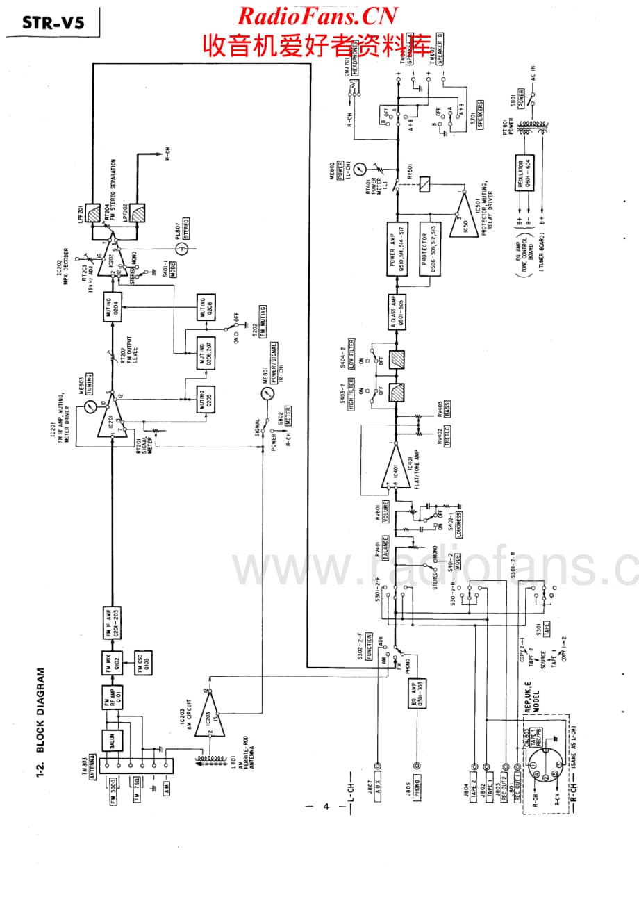 Sony-STRV5-rec-sm维修电路原理图.pdf_第2页