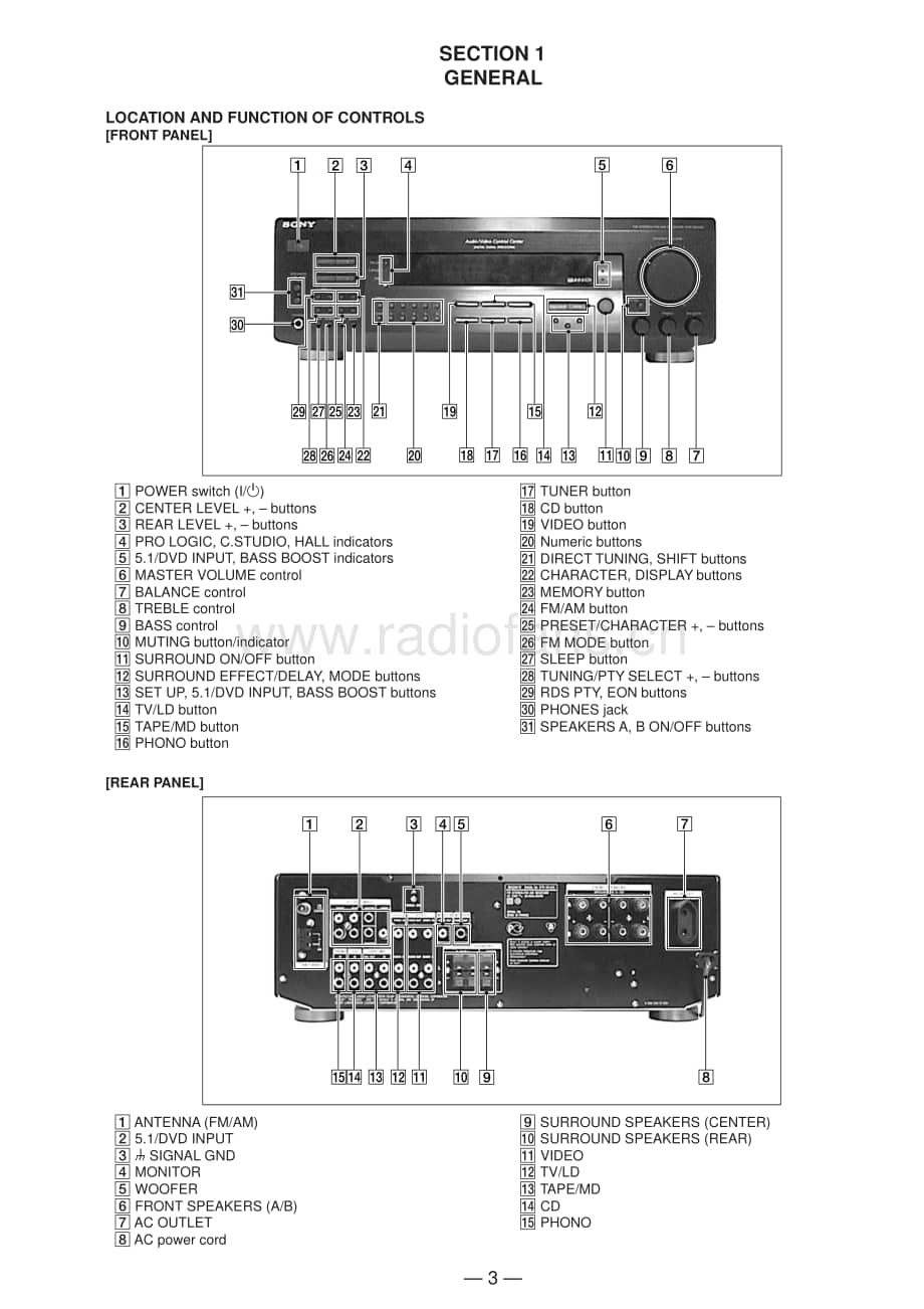 Sony-STRDE425-rec-sm维修电路原理图.pdf_第3页