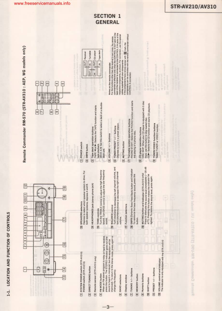 Sony-STRAV310-rec-sm维修电路原理图.pdf_第3页