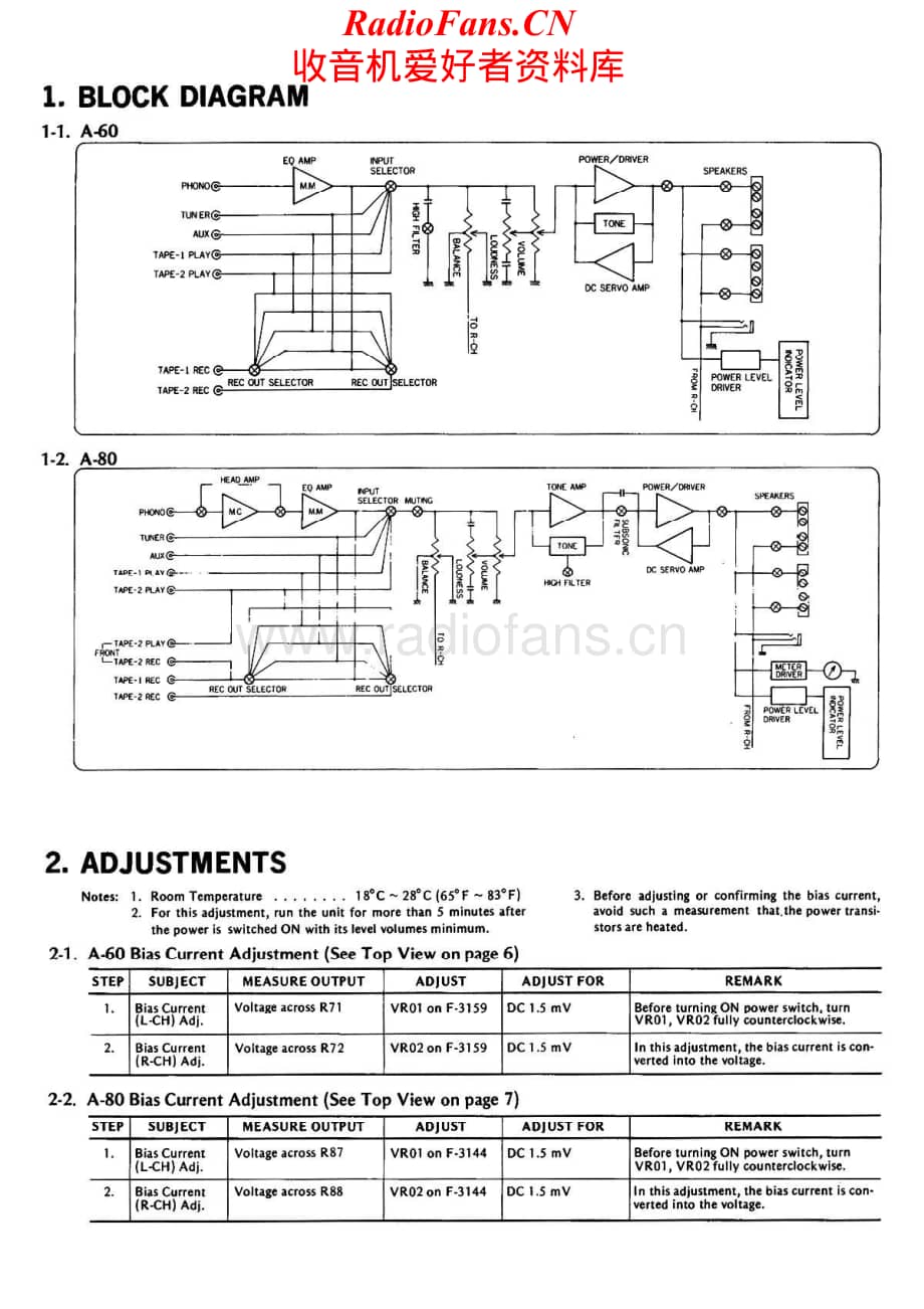 Sansui-A60-int-sch维修电路原理图.pdf_第2页