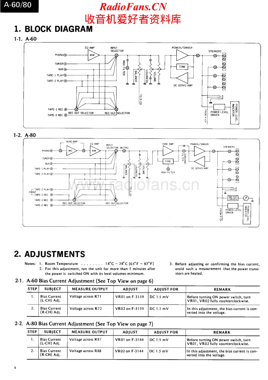 Sansui-A60-int-sm维修电路原理图.pdf_第2页