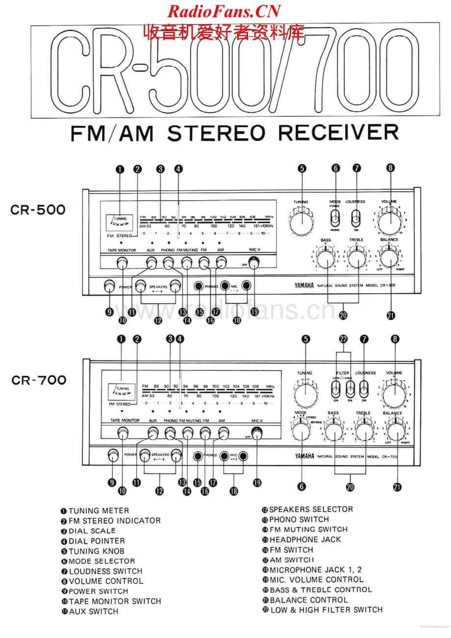 Yamaha-CR500-rec-sch维修电路原理图.pdf_第1页