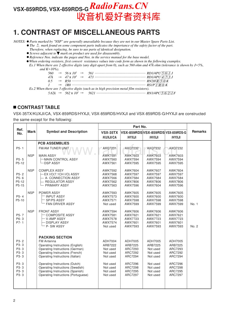 Pioneer-VSX859RDS-avr-sm维修电路原理图.pdf_第2页
