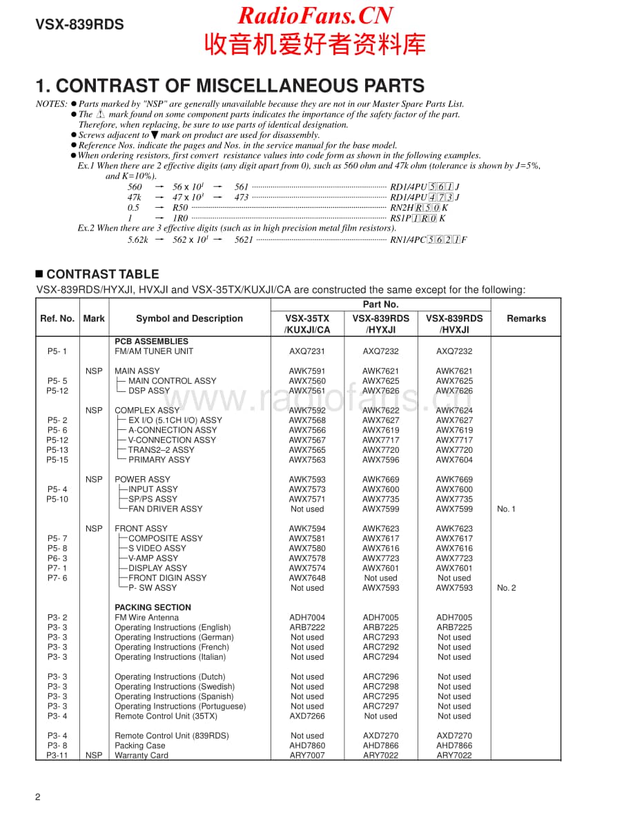Pioneer-VSX839RDS-avr-sm维修电路原理图.pdf_第2页
