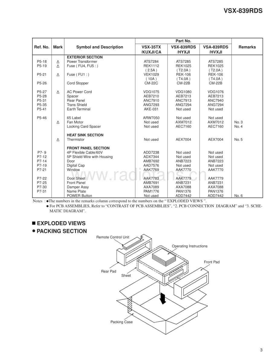 Pioneer-VSX839RDS-avr-sm维修电路原理图.pdf_第3页