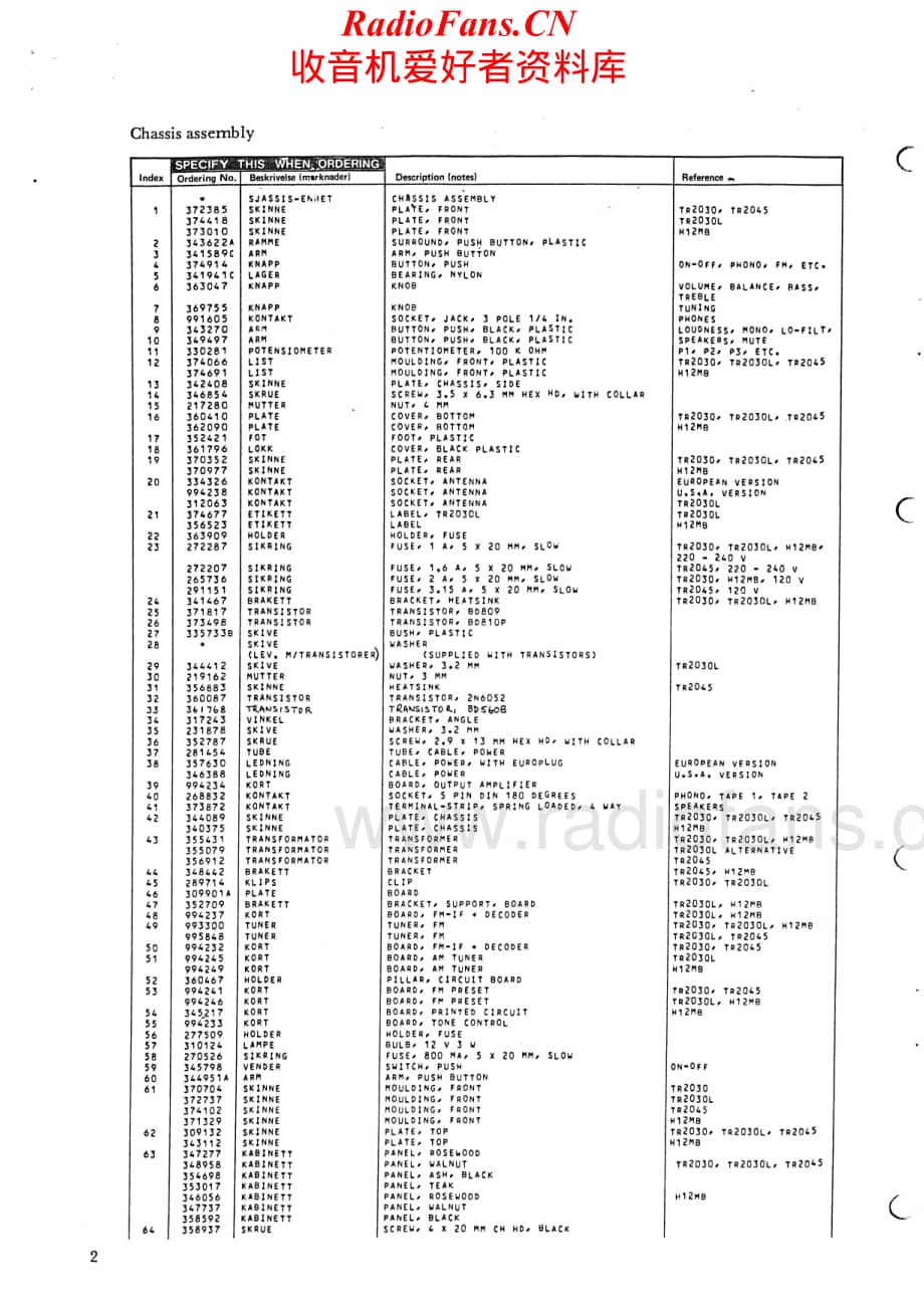 Tandberg-TR2045-rec-pl维修电路原理图.pdf_第2页