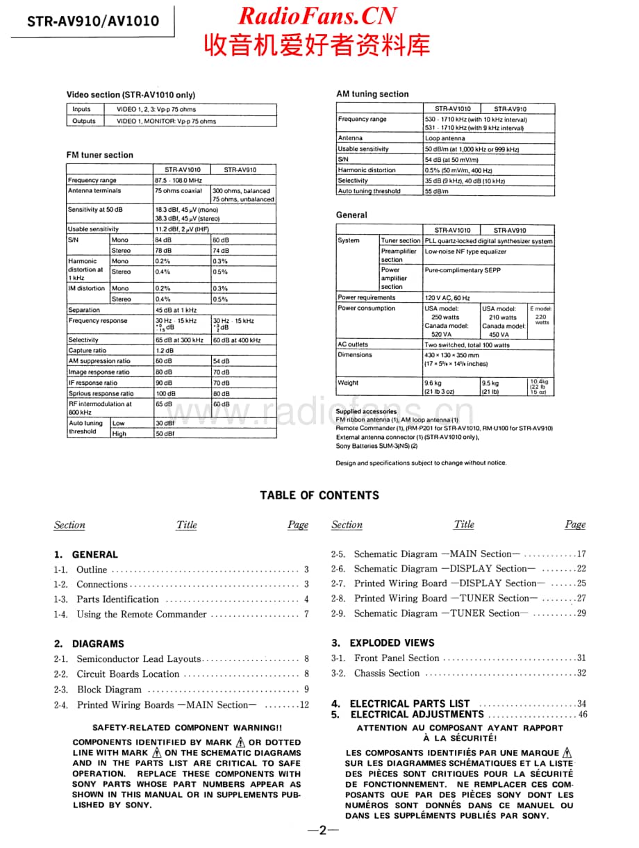 Sony-STRAV1010-avr-sm维修电路原理图.pdf_第2页